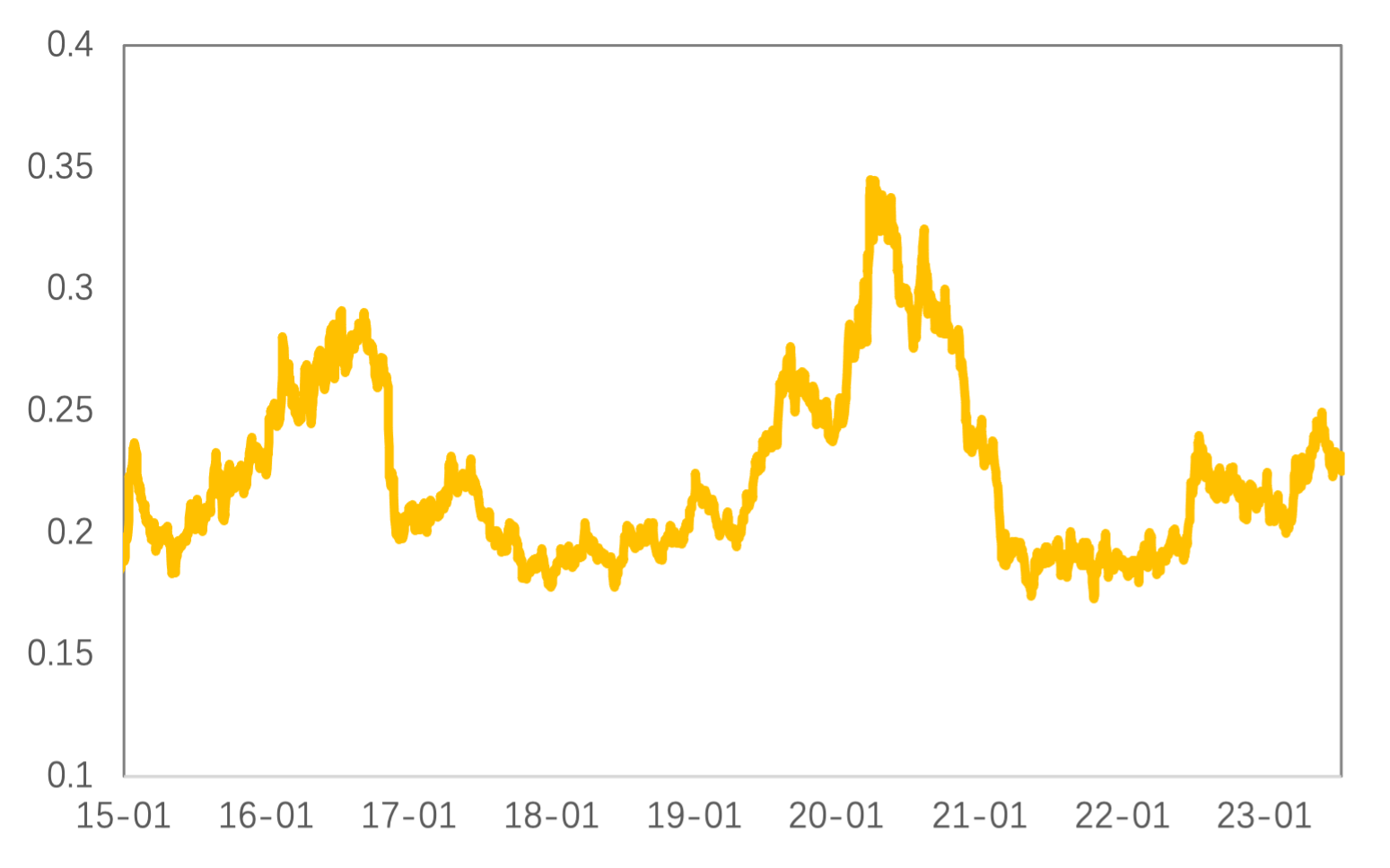 加息预期降温，铜、贵金属强势上行