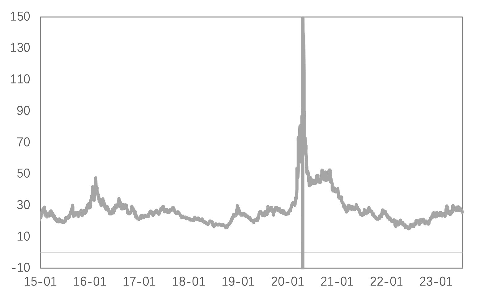 加息预期降温，铜、贵金属强势上行