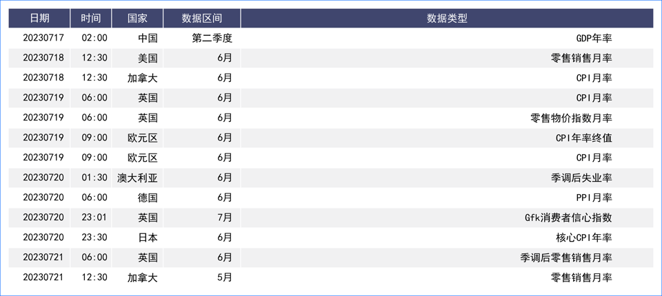 美国经济数据显现去通胀成果明显 美指失守100关口