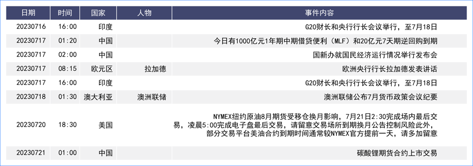 美国经济数据显现去通胀成果明显 美指失守100关口