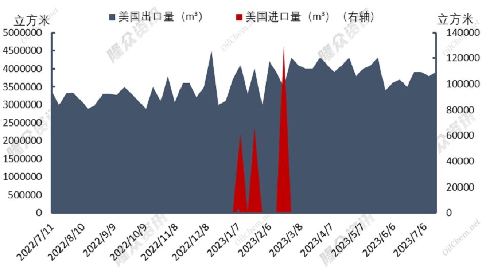 价差过大，欧亚天然气“两极分化”？