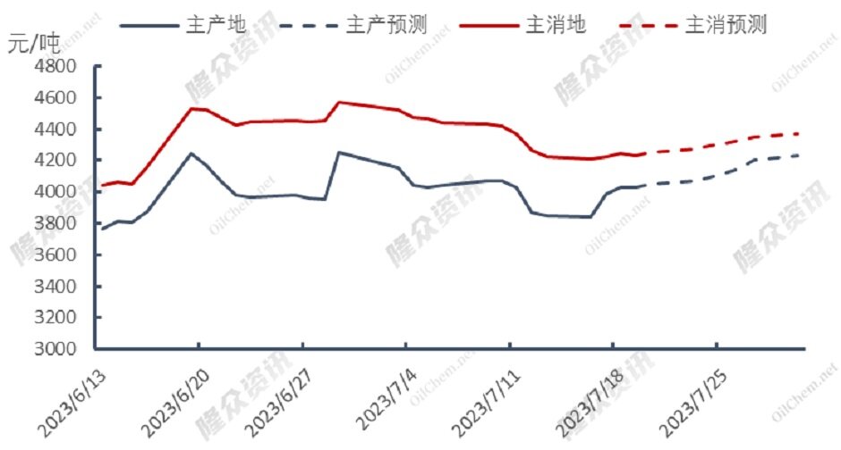 价差过大，欧亚天然气“两极分化”？