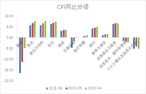 【股指期市周报】通胀超预期回落叠加财报超预期，美股震荡上行