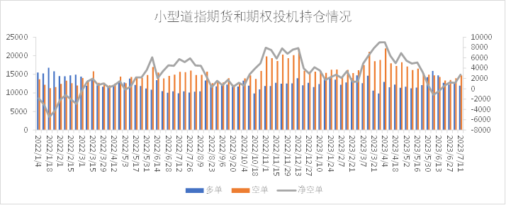 【股指期市周报】通胀超预期回落叠加财报超预期，美股震荡上行