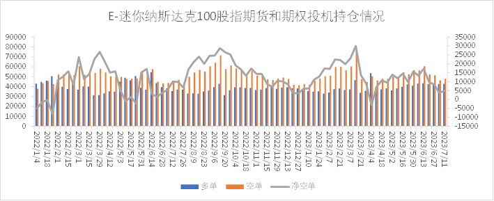 【股指期市周报】通胀超预期回落叠加财报超预期，美股震荡上行