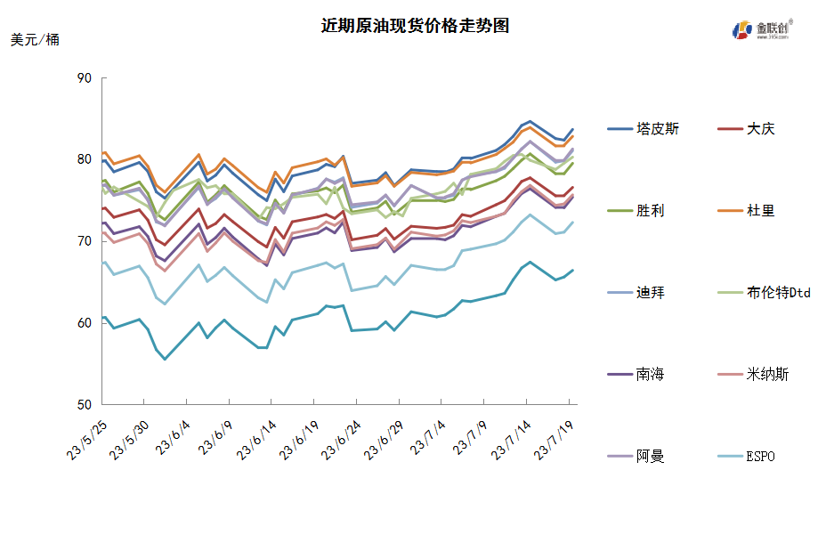 供需两面均存利好 原油期货保持高位