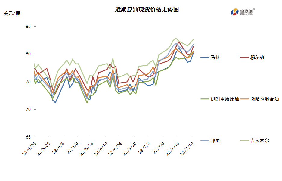 供需两面均存利好 原油期货保持高位