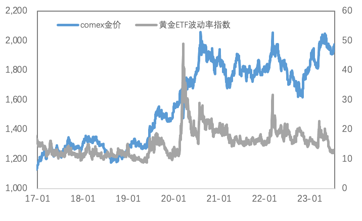 鸽派定价暂告段落，贵金属盘整、 铜价小幅回落