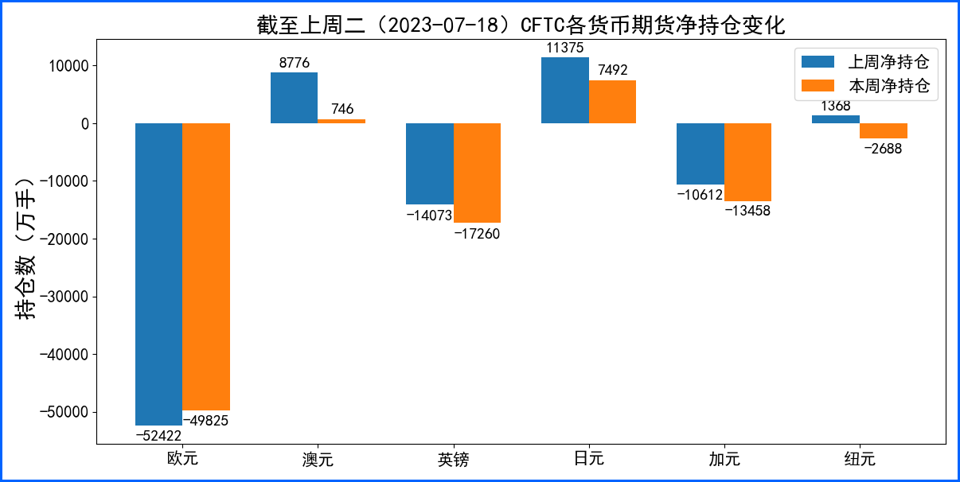 FED加息预期推动美指回升 央行超级周将至成焦点