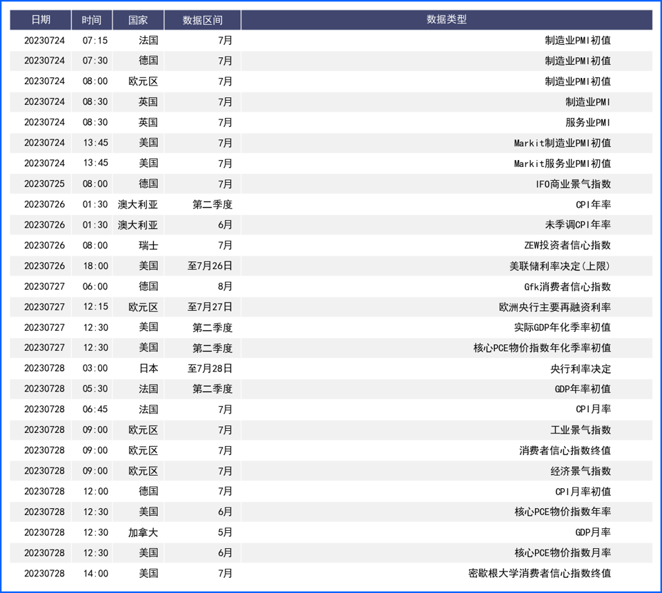 FED加息预期推动美指回升 央行超级周将至成焦点