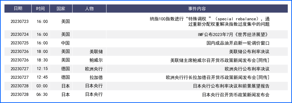 FED加息预期推动美指回升 央行超级周将至成焦点