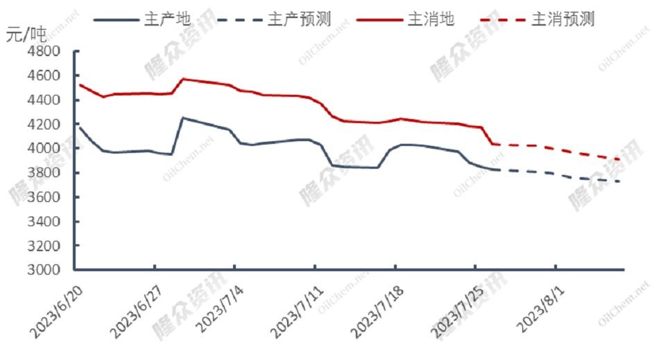 美国LNG出口供应意外缩减，天然气市场不堪一击？
