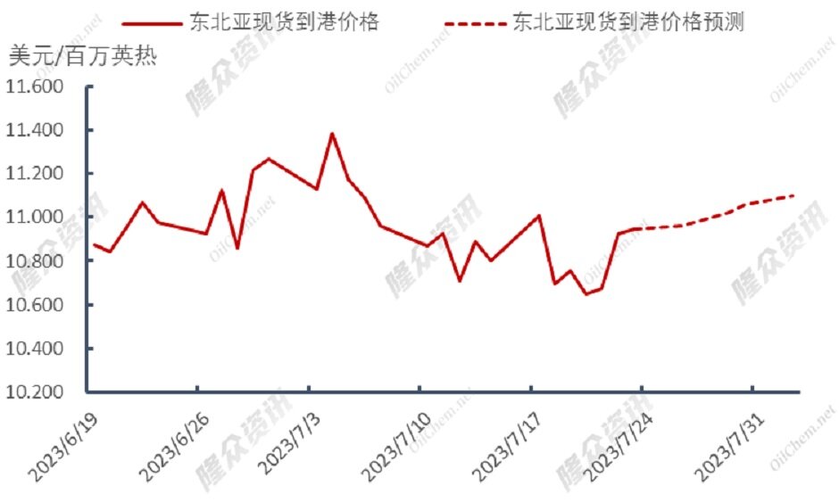 美国LNG出口供应意外缩减，天然气市场不堪一击？