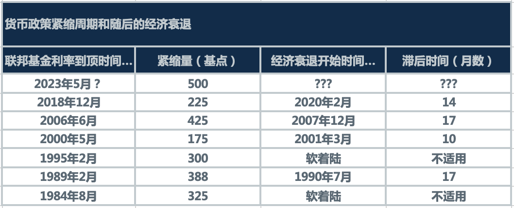 美国是否已战胜通胀？