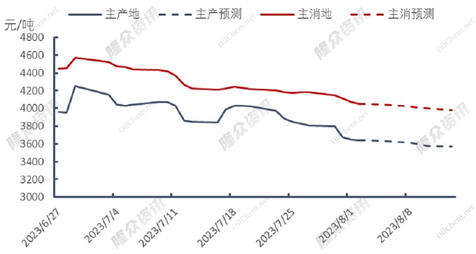 库存减少，欧洲天然气供不应求？