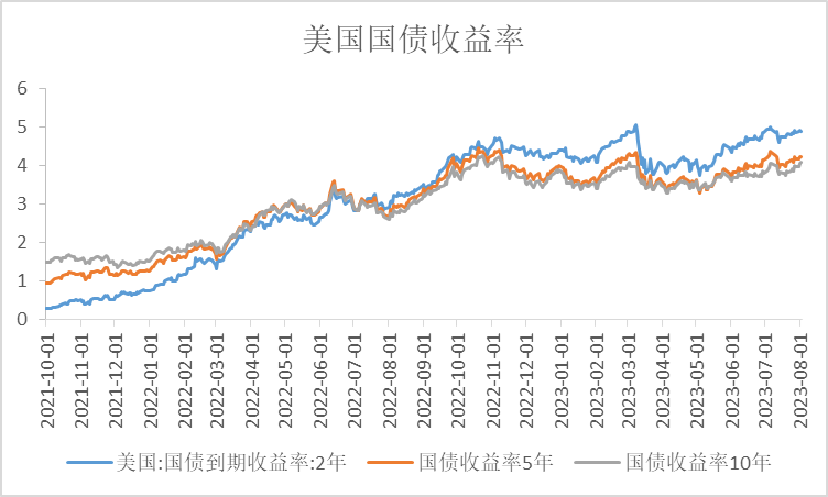 【利率期市月报】美联储7月利率会议发言偏鹰，十年期先扬后抑、震荡下行