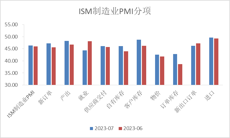 【利率期市月报】美联储7月利率会议发言偏鹰，十年期先扬后抑、震荡下行