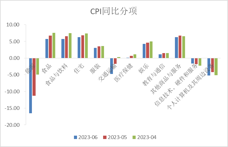 【利率期市月报】美联储7月利率会议发言偏鹰，十年期先扬后抑、震荡下行