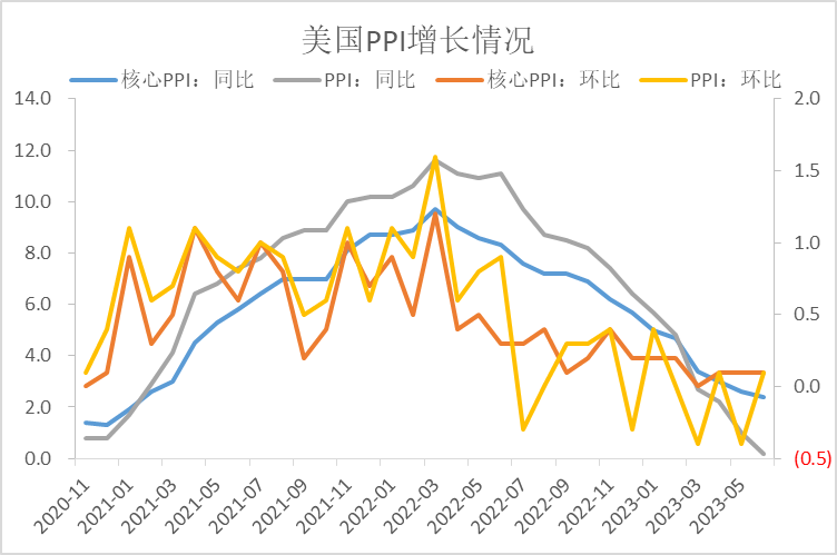【利率期市月报】美联储7月利率会议发言偏鹰，十年期先扬后抑、震荡下行