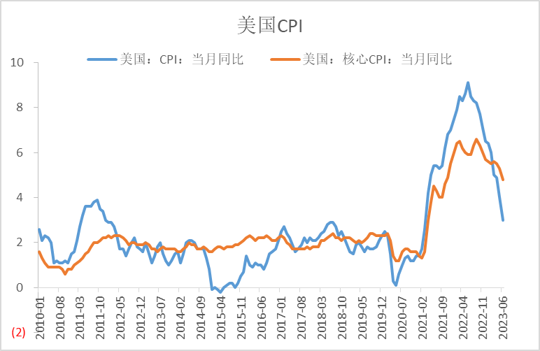 【利率期市月报】美联储7月利率会议发言偏鹰，十年期先扬后抑、震荡下行