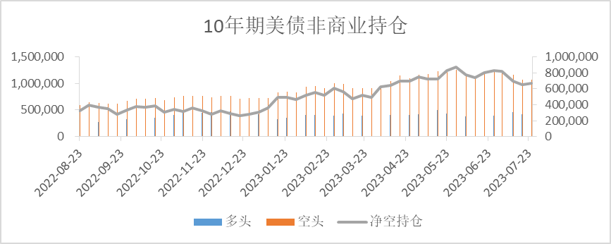 【利率期市月报】美联储7月利率会议发言偏鹰，十年期先扬后抑、震荡下行