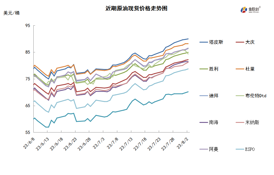 避险升温突袭市场 油价是否面临拐点？