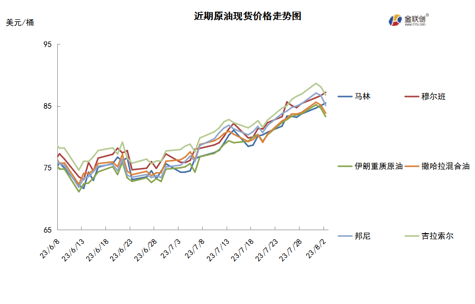 避险升温突袭市场 油价是否面临拐点？