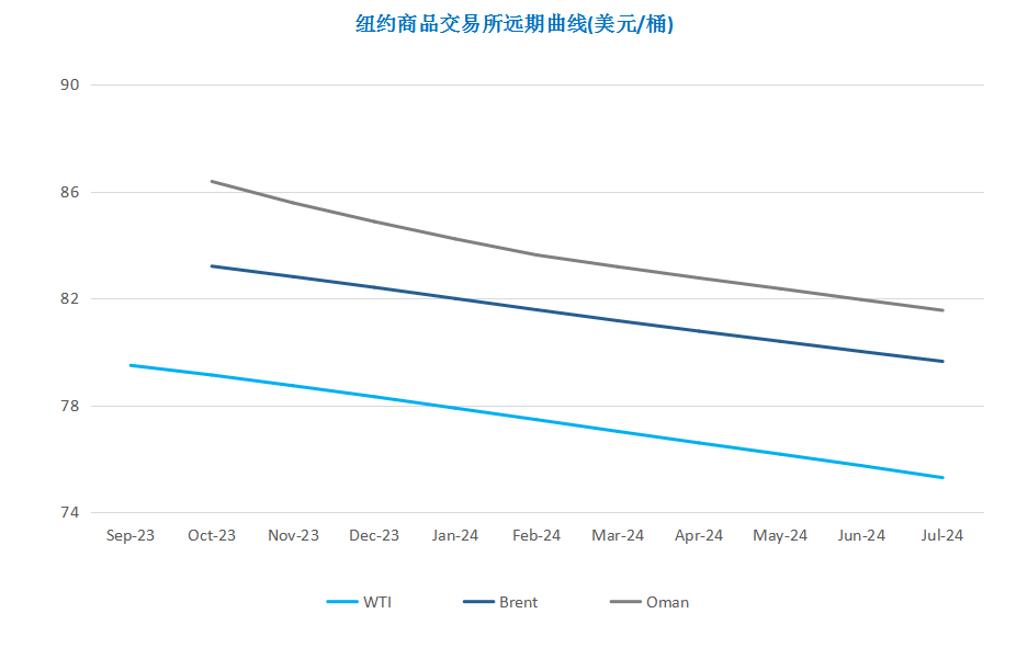 避险升温突袭市场 油价是否面临拐点？