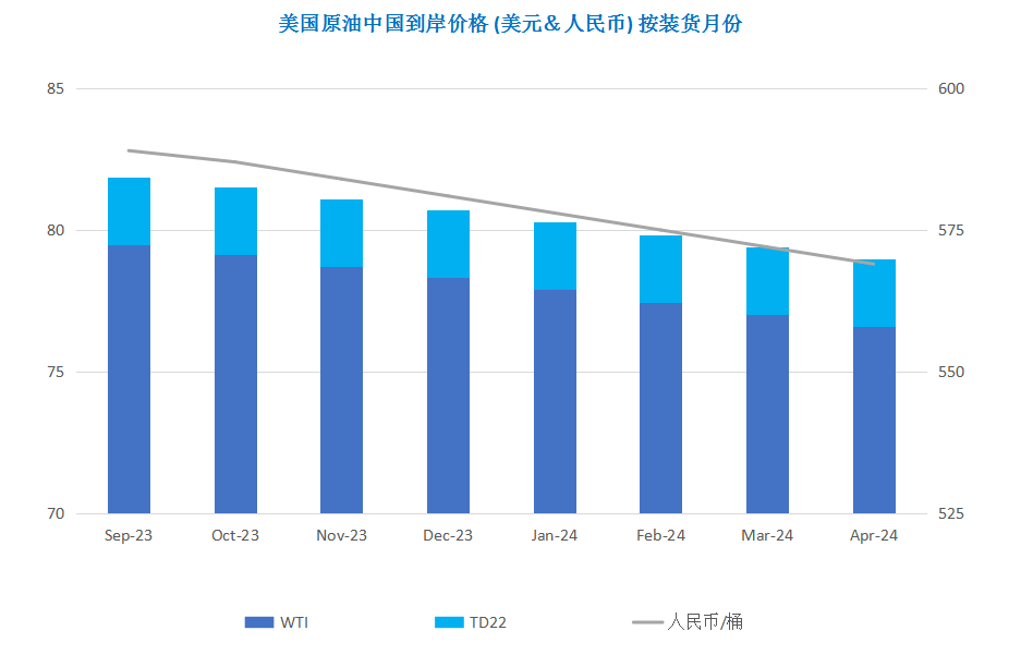 避险升温突袭市场 油价是否面临拐点？