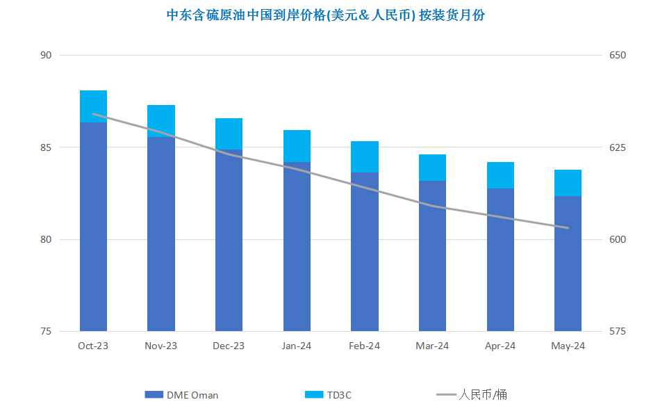 避险升温突袭市场 油价是否面临拐点？