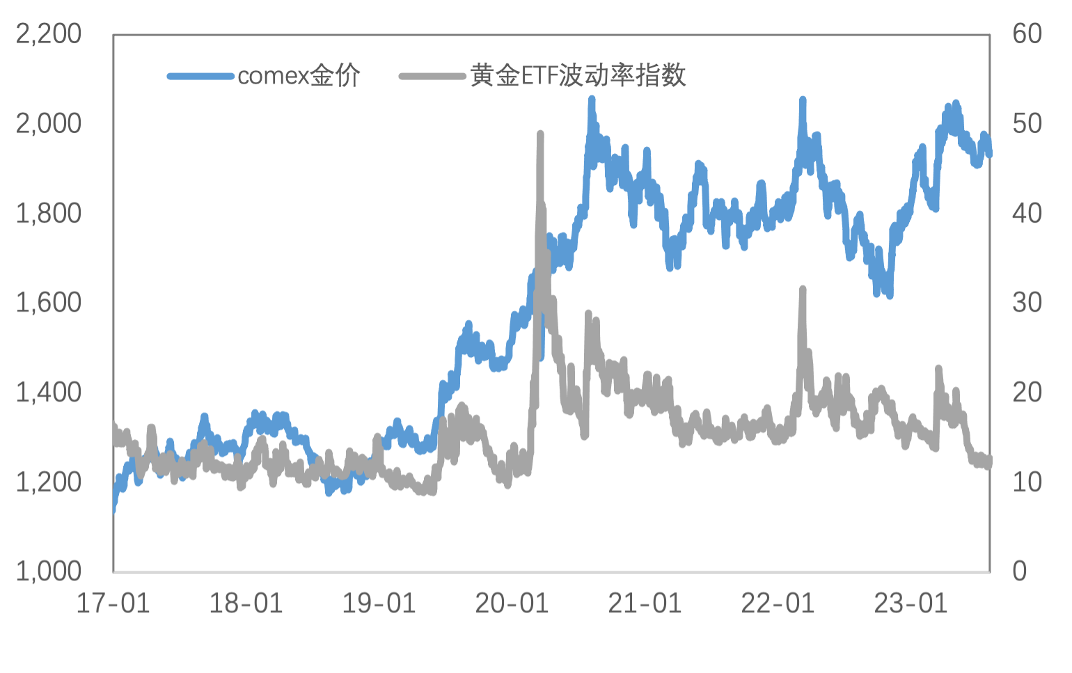 劳动力市场来回摇摆，沪铜7万关口受阻、贵金属持续调整