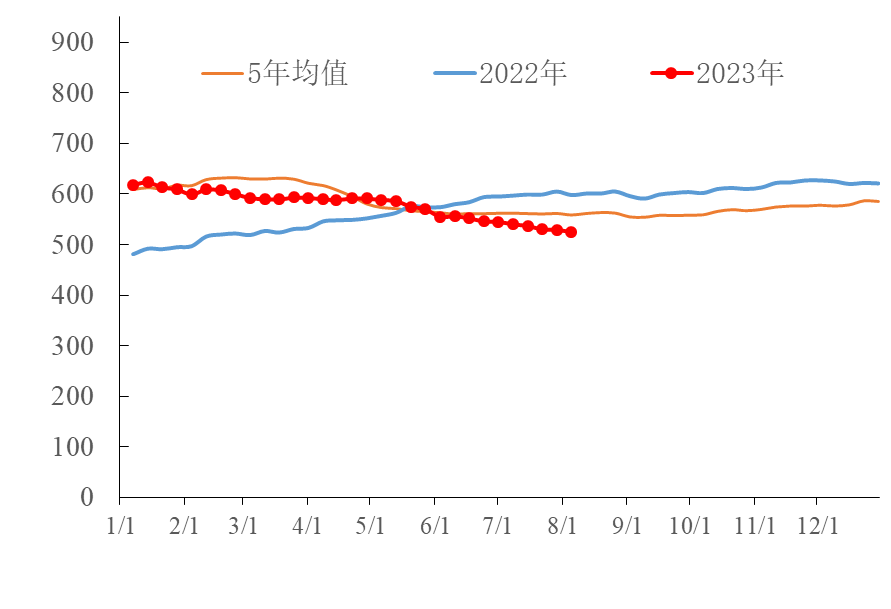 【能源期市数据】美国石油活跃钻机数环比减少4座