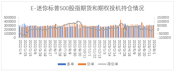 【股指期市周报】十年期美债收益率上行，美股市场震荡收跌