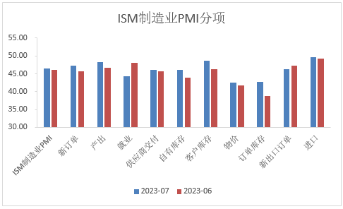 【股指期市周报】十年期美债收益率上行，美股市场震荡收跌