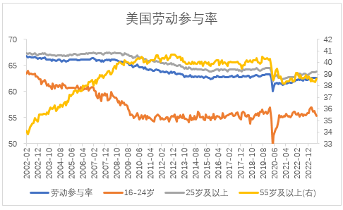 【股指期市周报】十年期美债收益率上行，美股市场震荡收跌
