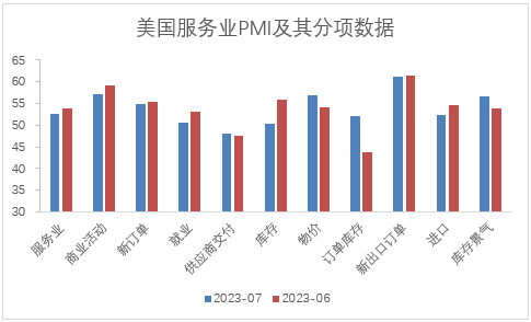 【股指期市周报】十年期美债收益率上行，美股市场震荡收跌