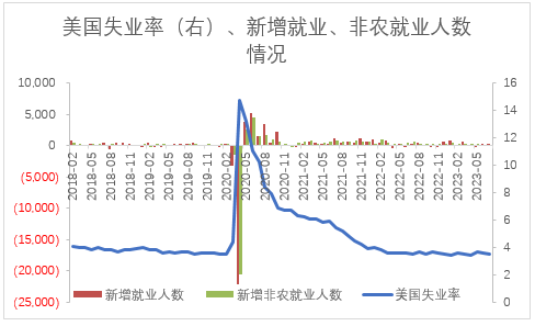 【股指期市周报】十年期美债收益率上行，美股市场震荡收跌