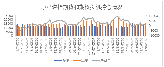 【股指期市周报】十年期美债收益率上行，美股市场震荡收跌