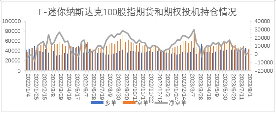 【股指期市周报】十年期美债收益率上行，美股市场震荡收跌