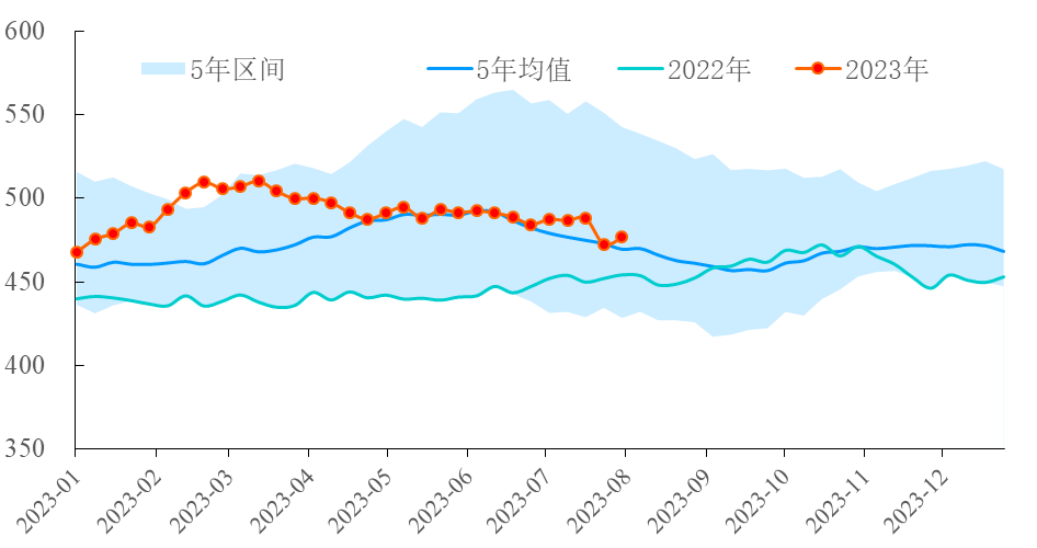 【能源期市数据】美国API原油库存增加400万桶