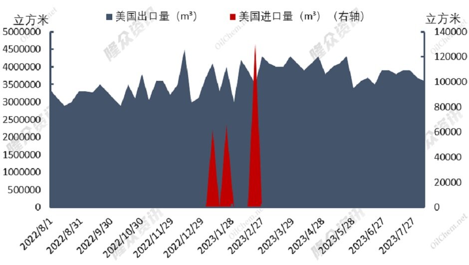 天然气价格全面上涨，需求利好or市场炒作？
