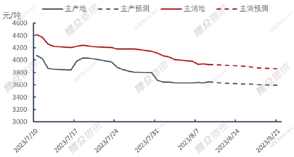 天然气价格全面上涨，需求利好or市场炒作？