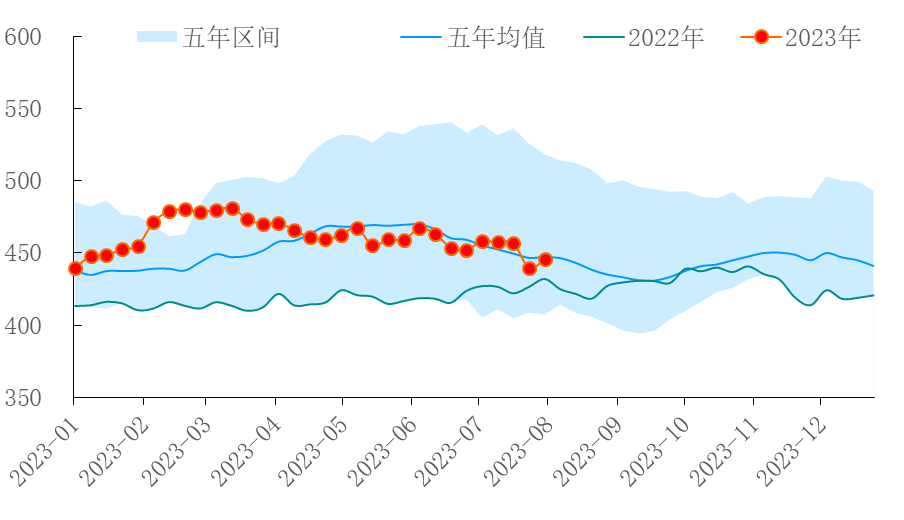 【能源期市数据】EIA商业原油库存增加585万桶