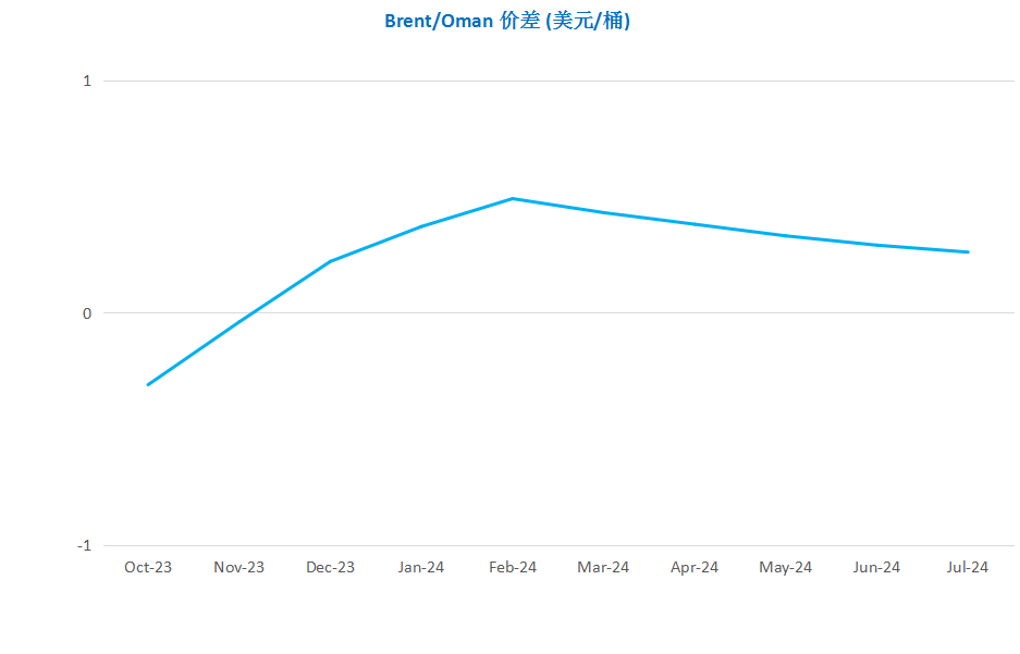 产油国誓将减产贯彻到底 国际油价再创年内新高