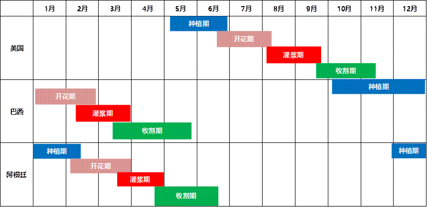USDA8月报告前瞻：美豆下一步将走向何方？