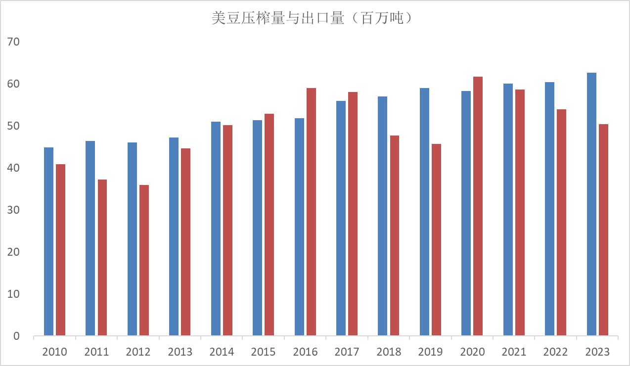 USDA8月报告前瞻：美豆下一步将走向何方？