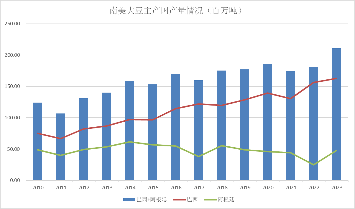USDA8月报告前瞻：美豆下一步将走向何方？