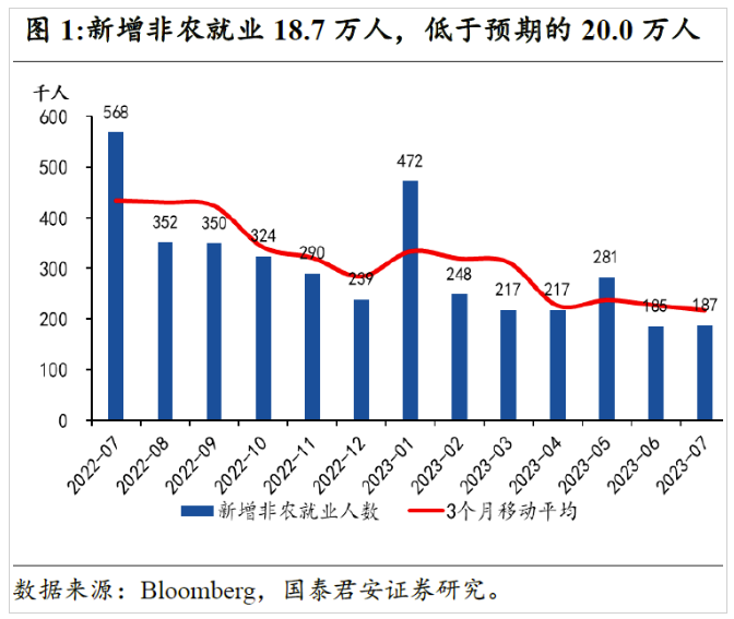 美股的“幽灵9月”是否再现？