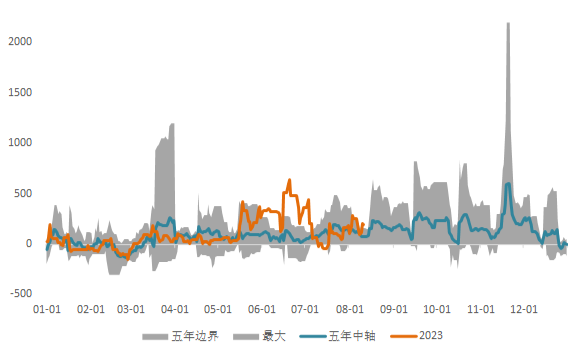 risk off 搅动市场，商品大幅回落后会怎么走?
