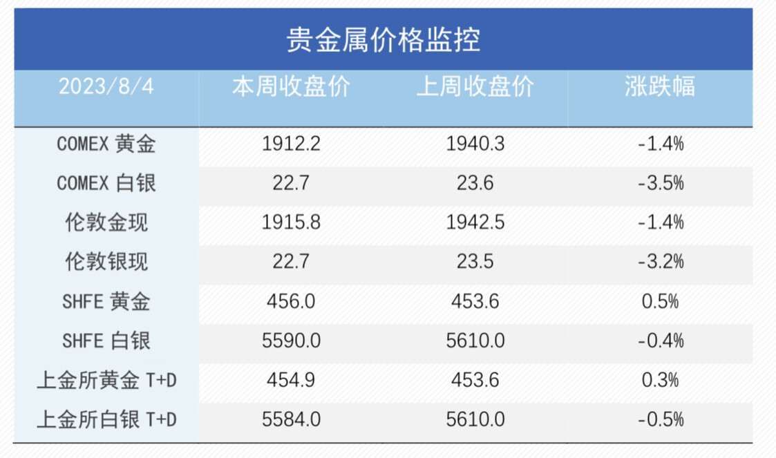 risk off 搅动市场，商品大幅回落后会怎么走?